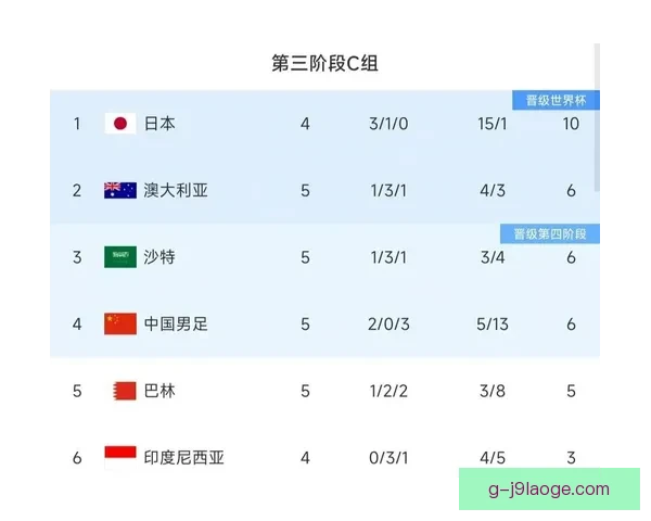 国足大连主场再陷低谷十八强赛不敌沙特出线形势骤然紧绷引发热议
