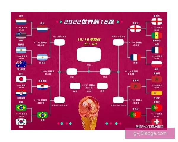 世界杯出线形势深度解析五大热门球队前景与关键看点走势分析